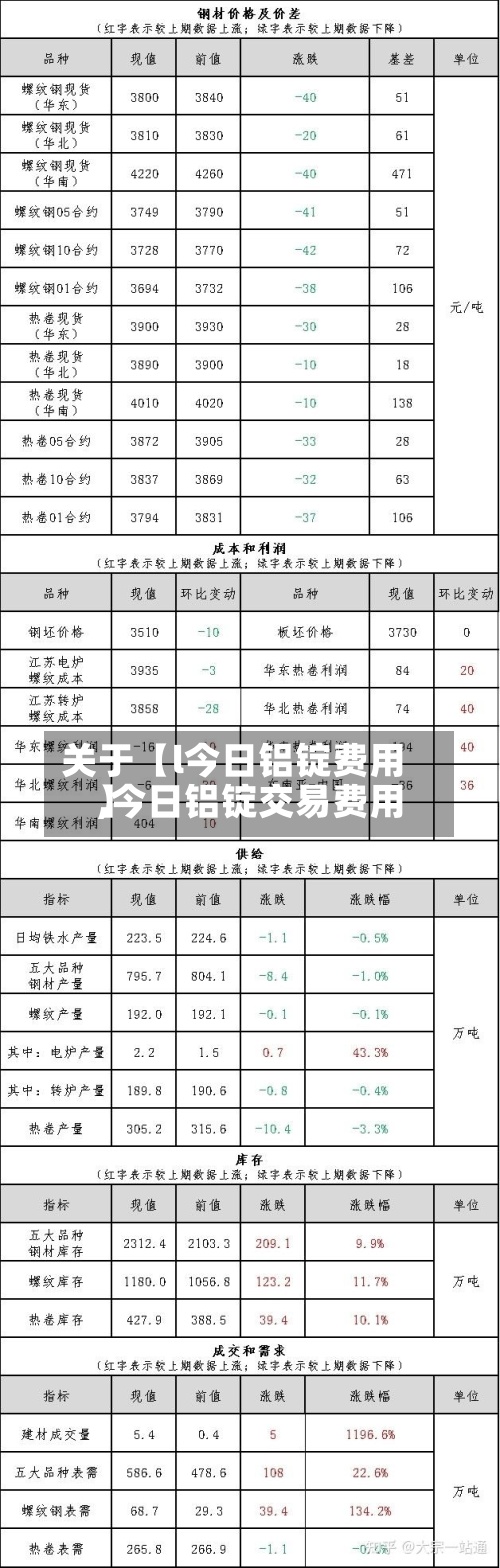 关于【l今日铝锭费用,今日铝锭交易费用】