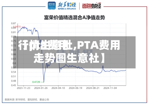 【pta费用行情生意社,PTA费用走势图生意社】-第2张图片