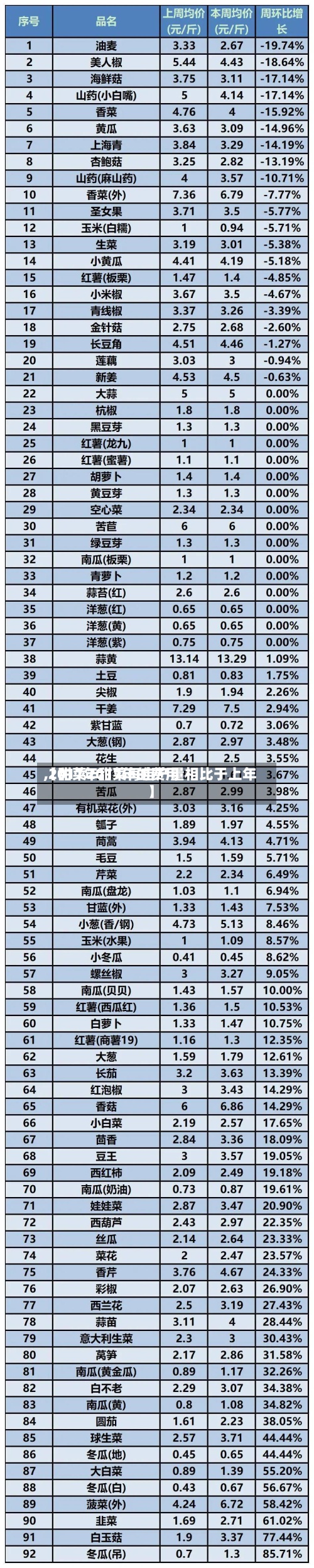 【甜菜2017年的费用,2017年甜菜每亩产量相比于上年】-第2张图片