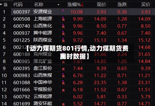 【动力煤期货801行情,动力煤期货费用实时数据】