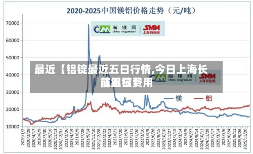 最近【铝锭最近五日行情,今日上海长江铝锭费用前五日】