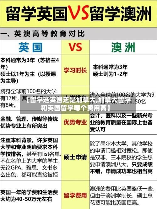 【留学选英国还是加拿大,加拿大留学和英国留学哪个费用高】