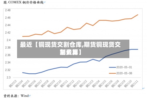 最近【铜现货交割仓库,期货铜现货交割费用
怎么算】-第2张图片