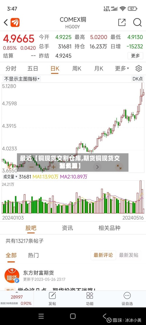 最近【铜现货交割仓库,期货铜现货交割费用
怎么算】-第3张图片