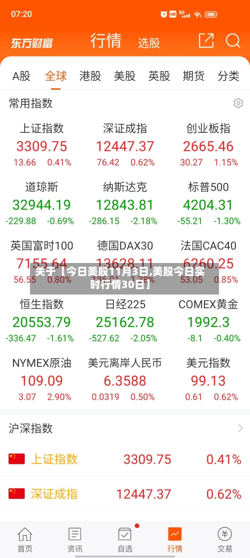 关于【今日美股11月3日,美股今日实时行情30日】-第3张图片
