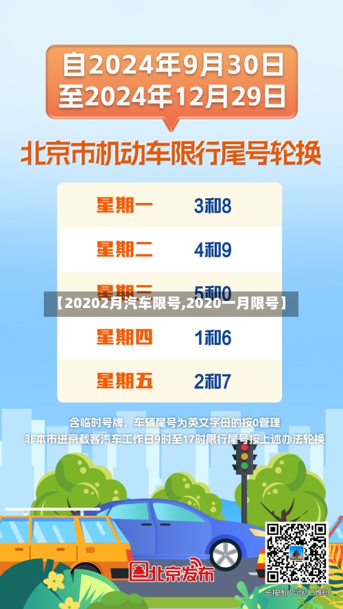 【20202月汽车限号,2020一月限号】