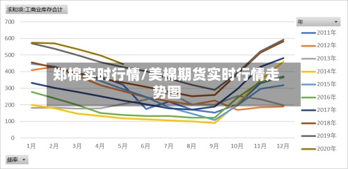 郑棉实时行情/美棉期货实时行情走势图