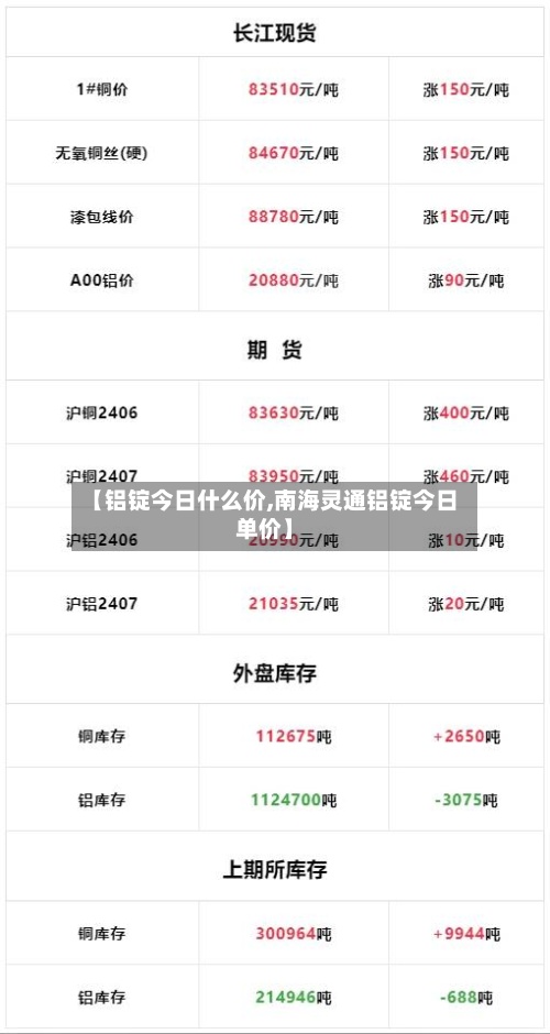 【铝锭今日什么价,南海灵通铝锭今日单价】-第2张图片