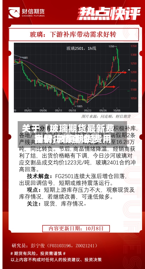 关于【玻璃期货最新费用
行情,玻璃期货费用
实时行情查询】-第2张图片