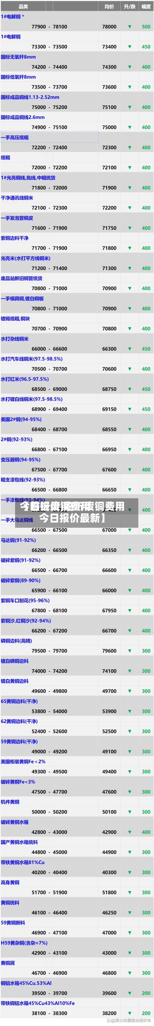 【临沂废铜费用今日报价,临沂废铜费用今日报价最新】