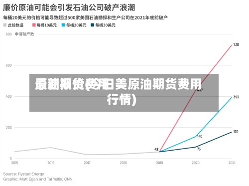 原油期货费用
最新报价(今日美原油期货费用
行情)-第2张图片