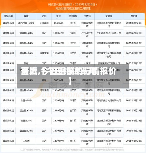 最近【今日铝锭费用百度,今日铝锭的行情报价】-第2张图片