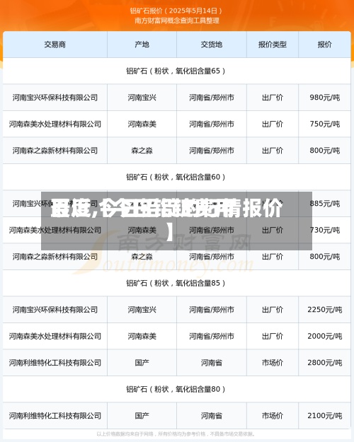 最近【今日铝锭费用百度,今日铝锭的行情报价】-第3张图片
