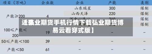 近来【弘业期货手机行情下载弘业期货博易云看穿式版】