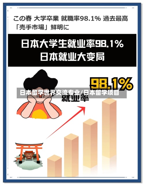 日本留学世界交流专业/日本留学项目