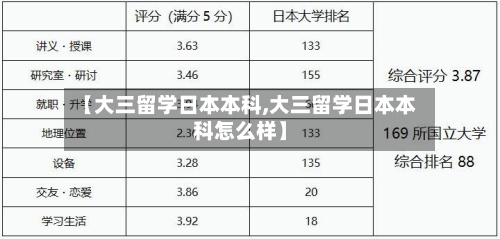 【大三留学日本本科,大三留学日本本科怎么样】