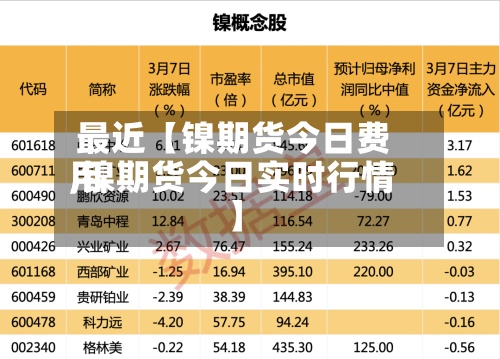 最近【镍期货今日费用
,镍期货今日实时行情】-第2张图片