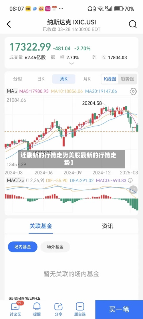 近来
【最新的行情走势美股最新的行情走势】-第2张图片