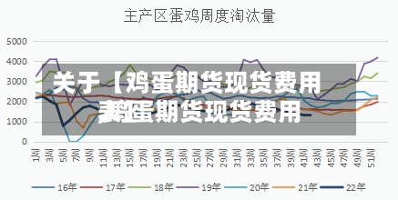 关于【鸡蛋期货现货费用,鸡蛋期货现货费用表】