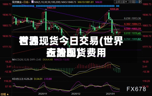 世界石油现货今日交易(世界石油现货费用走势图)-第2张图片