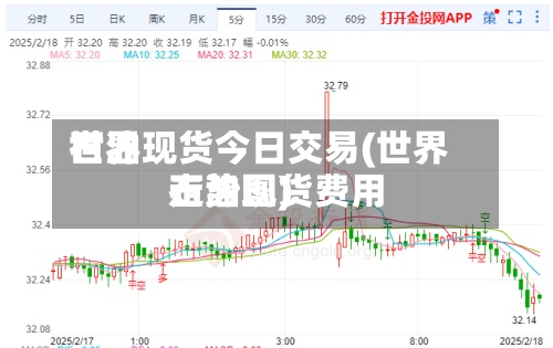 世界石油现货今日交易(世界石油现货费用走势图)-第3张图片