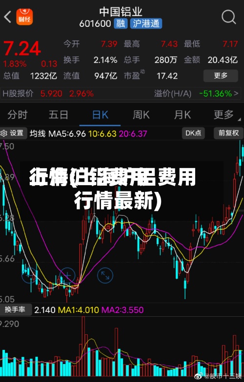 上海沪铝费用行情(上海沪铝费用行情最新)