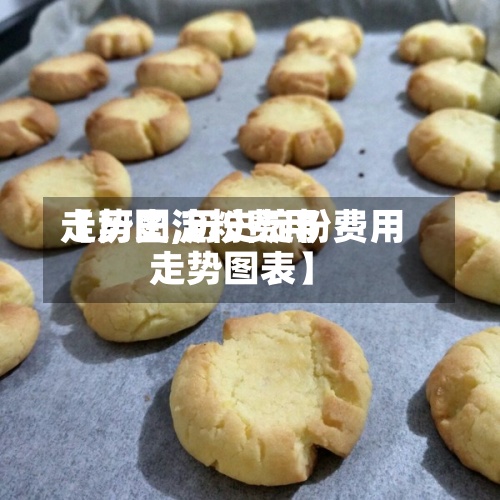 【历史淀粉费用走势图,历史淀粉费用走势图表】-第2张图片