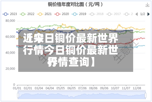 近来
【今日铜价最新世界
行情今日铜价最新世界
行情查询】-第2张图片