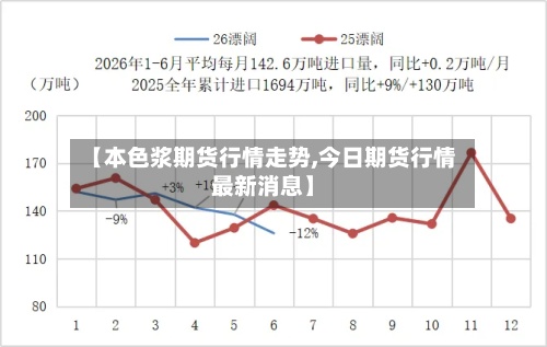 【本色浆期货行情走势,今日期货行情最新消息】-第2张图片