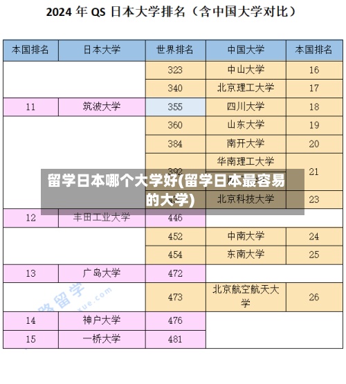 留学日本哪个大学好(留学日本最容易的大学)