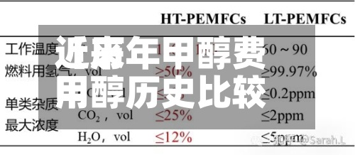 近来【历年甲醇费用甲醇历史比较高费用是多少】-第2张图片