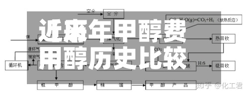 近来【历年甲醇费用甲醇历史比较高费用是多少】