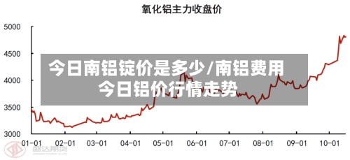 今日南铝锭价是多少/南铝费用 今日铝价行情走势-第2张图片