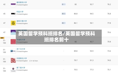英国留学预科班排名/英国留学预科班排名前十