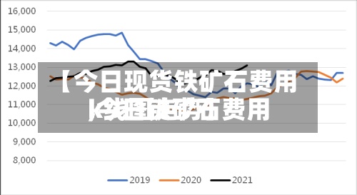 【今日现货铁矿石费用,今日铁矿石费用k线图走势】