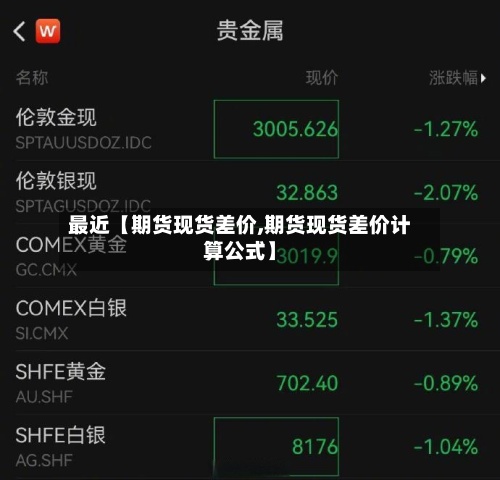最近【期货现货差价,期货现货差价计算公式】-第2张图片