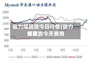 动力煤现货今日行情(动力煤现货今天费用走势)-第3张图片
