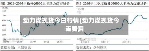 动力煤现货今日行情(动力煤现货今天费用走势)-第2张图片