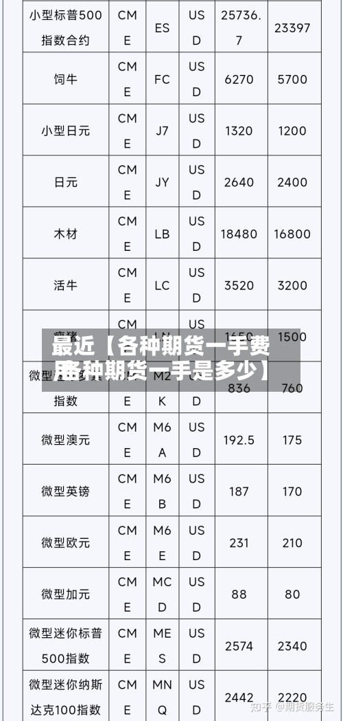 最近【各种期货一手费用,各种期货一手是多少】-第2张图片