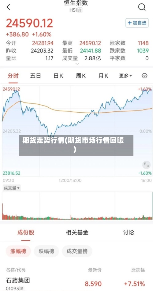 期货走势行情(期货市场行情回暖)