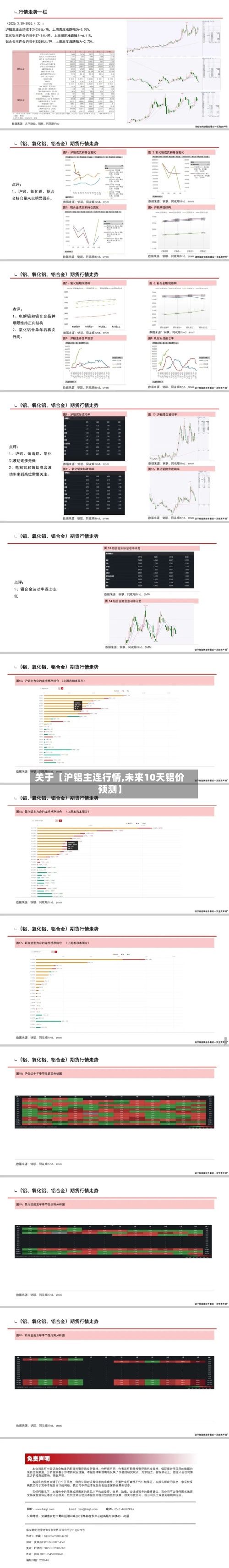 关于【沪铝主连行情,未来10天铝价预测】-第2张图片