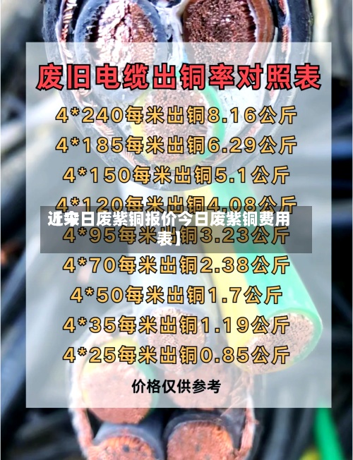 近来【今日废紫铜报价今日废紫铜费用表】
