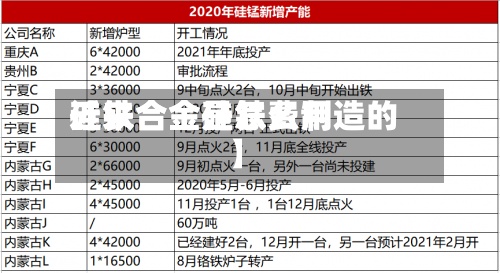 近来
【铁合金硅铁费用
硅铁合金是怎么制造的】-第2张图片
