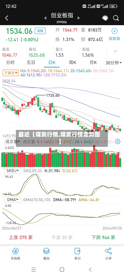 最近【煤炭行情,煤炭行情走势图】