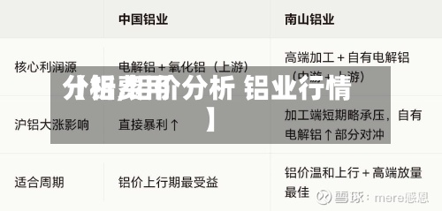 【铝费用分析,铝价分析 铝业行情】