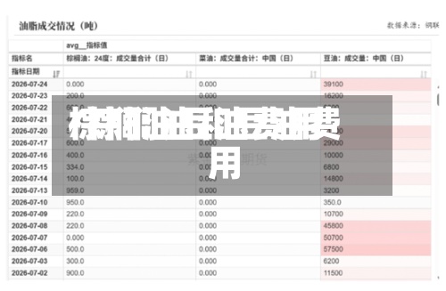 棕榈油豆油费用
/棕榈油和豆油费用
-第2张图片