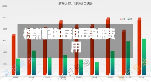 棕榈油豆油费用/棕榈油和豆油费用
