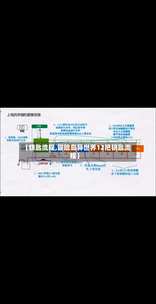 【钥匙流程,冒险岛异世界12把钥匙流程】-第2张图片