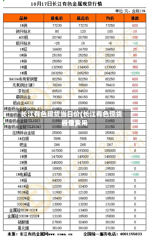 长江有色现货当日价(长江有色现货当日费用行情)-第3张图片