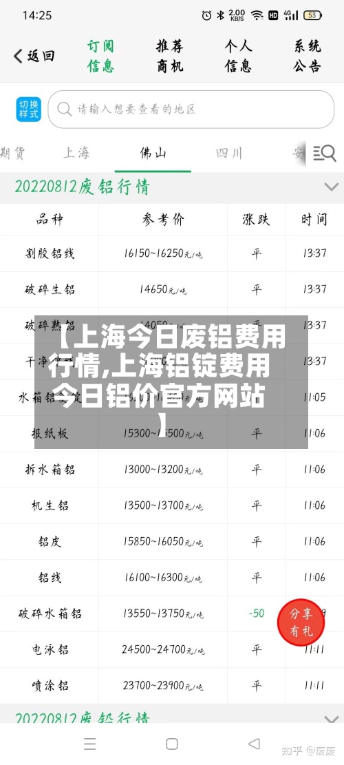 【上海今日废铝费用行情,上海铝锭费用今日铝价官方网站】-第3张图片